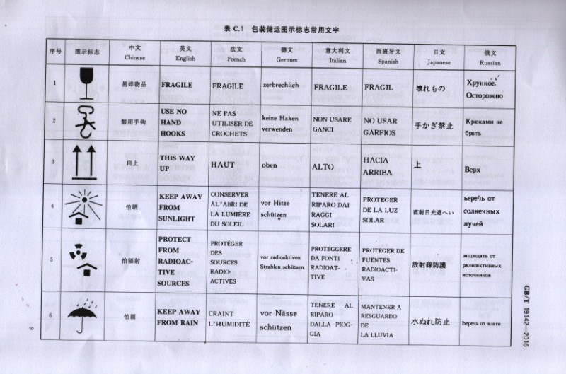 軍興溢美成為出口商品包裝通則國家標準的起草單位之一