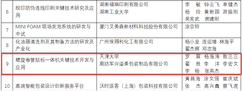 軍興溢美榮獲包裝行業(yè)科學技術獎