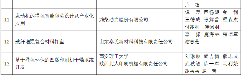 軍興溢美榮獲包裝行業(yè)科學技術獎